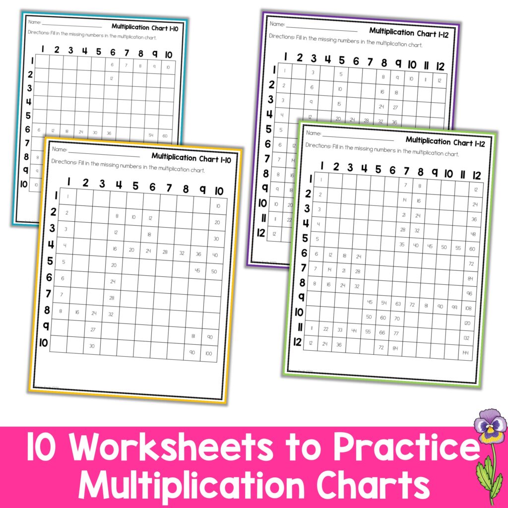 Printable Blank Multiplication Chart 0 9 with fill-in worksheets for educational use