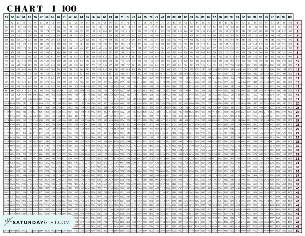 Free printable Blank Multiplication Chart 1-100 for educational use