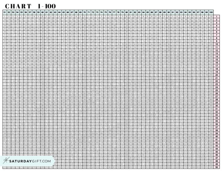 Free printable Blank Multiplication Chart 1-100 for educational use