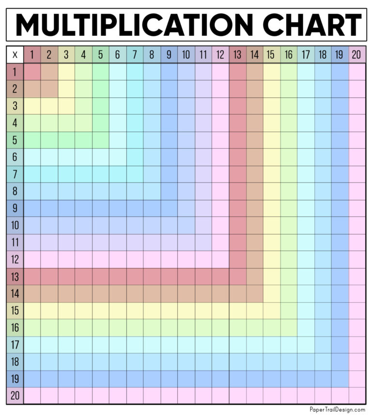 Free Blank Multiplication Chart 1-100 Printable for educational use and practice