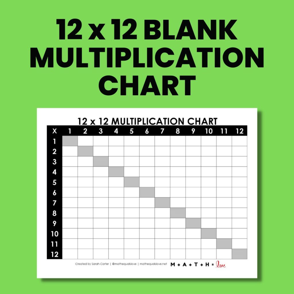 Blank Multiplication Chart 1 12 Fill in the Blank - Educational Images ...