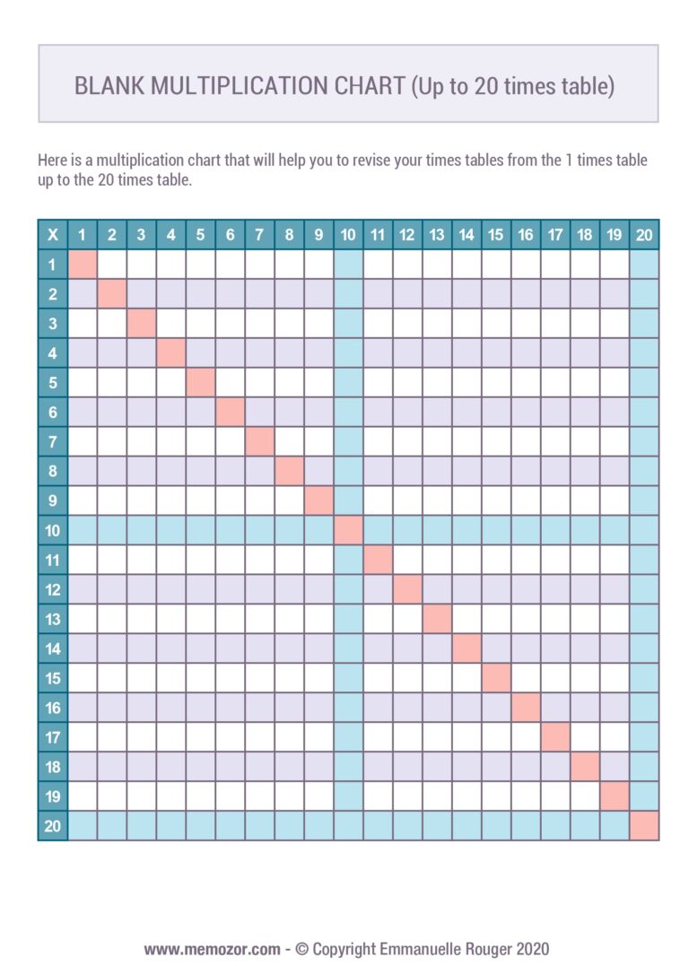 Free printable Blank Multiplication Chart 1-15 for practicing multiplication skills