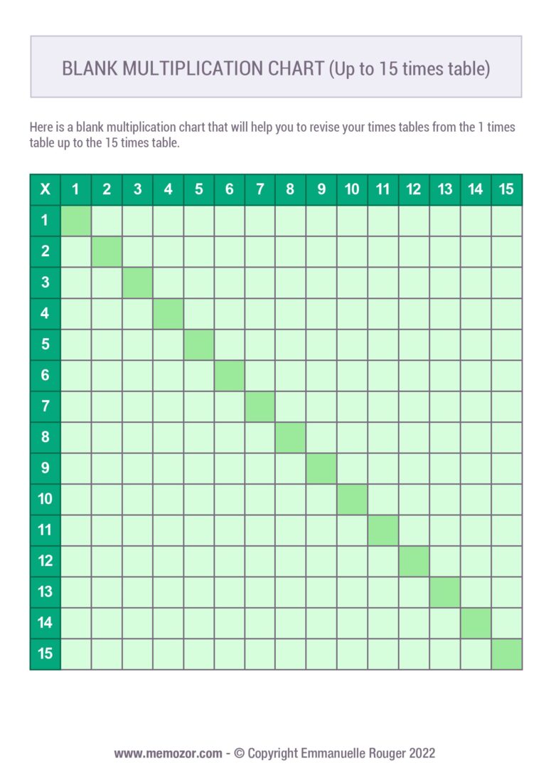 Free printable Blank Multiplication Chart 1 20 to help with times table revision