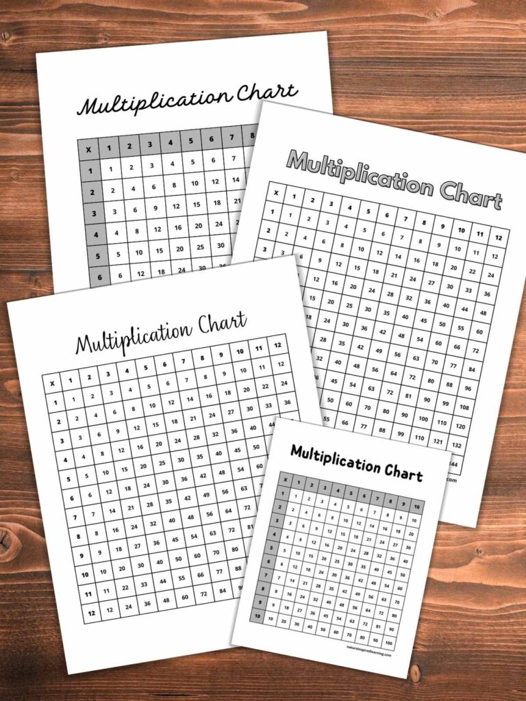 Free Blank Multiplication Chart 112 Printable for educational purposes with clear grid layout