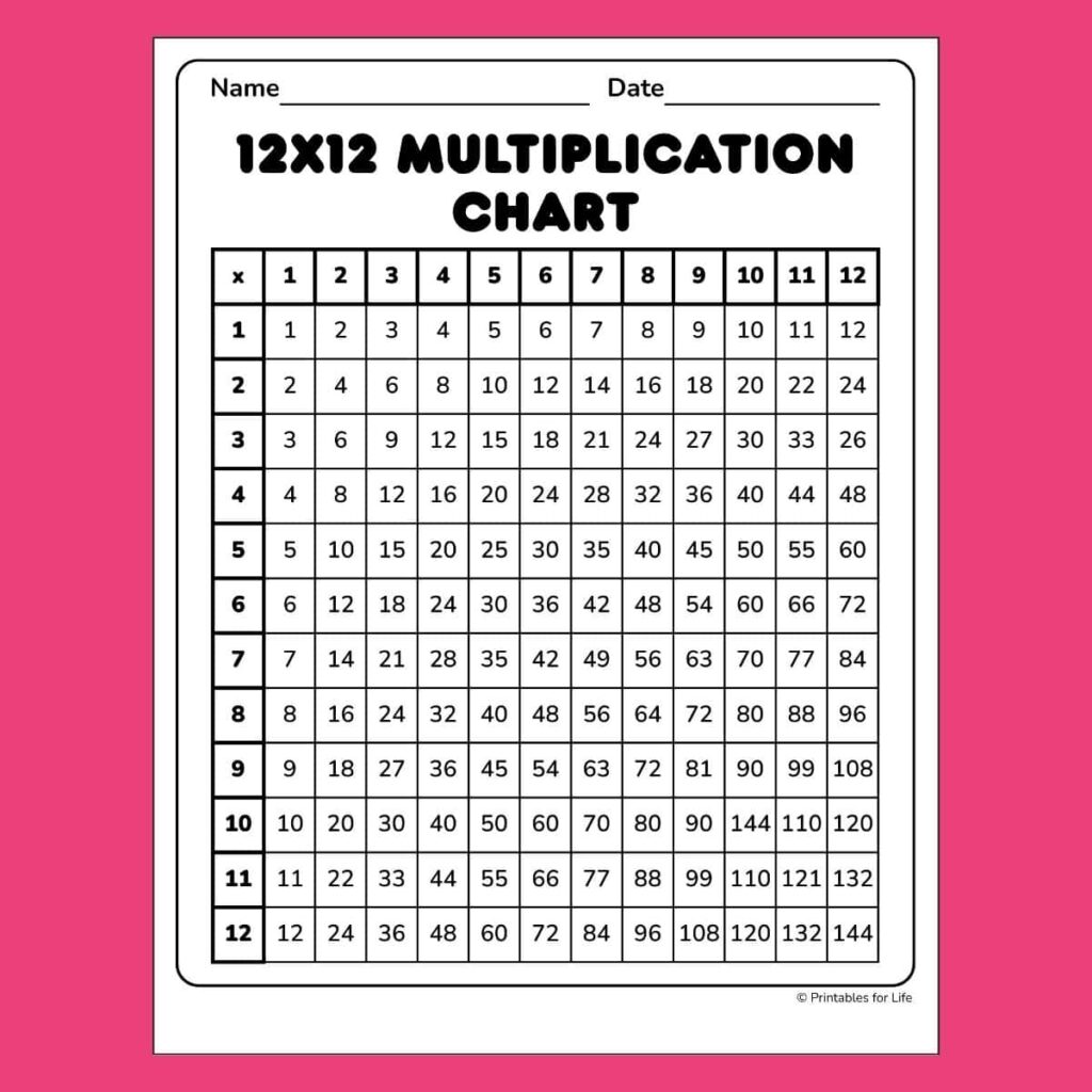 Free Blank Multiplication Chart 12x12 Printable for students to practice multiplication