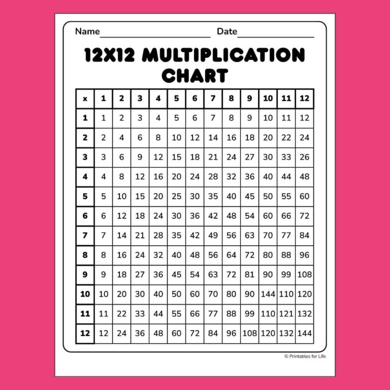Free Blank Multiplication Chart 12x12 Printable for students to practice multiplication