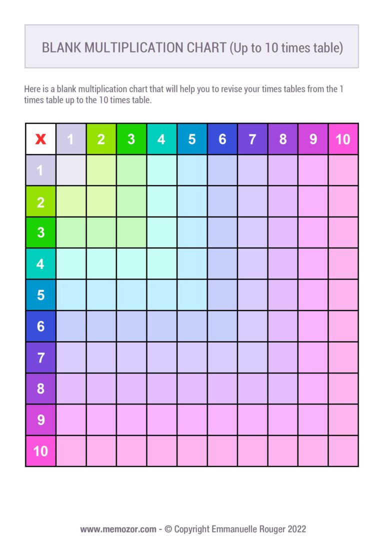 Free printable Blank Multiplication Chart 2-12 with a grid for times tables 1 to 10