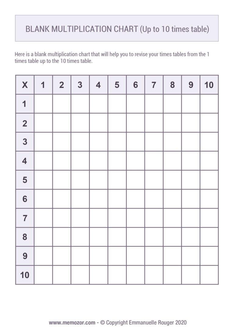 Free printable Blank Multiplication Chart Grid Only With No Shading for practicing multiplication tables