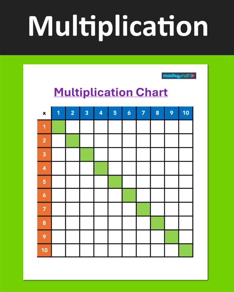 Free printable Blank Multiplication Chart No Numbers for educational use