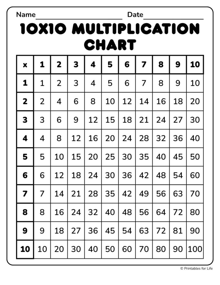 Free Blank Multiplication Chart Printable 0-10 for students to practice multiplication skills