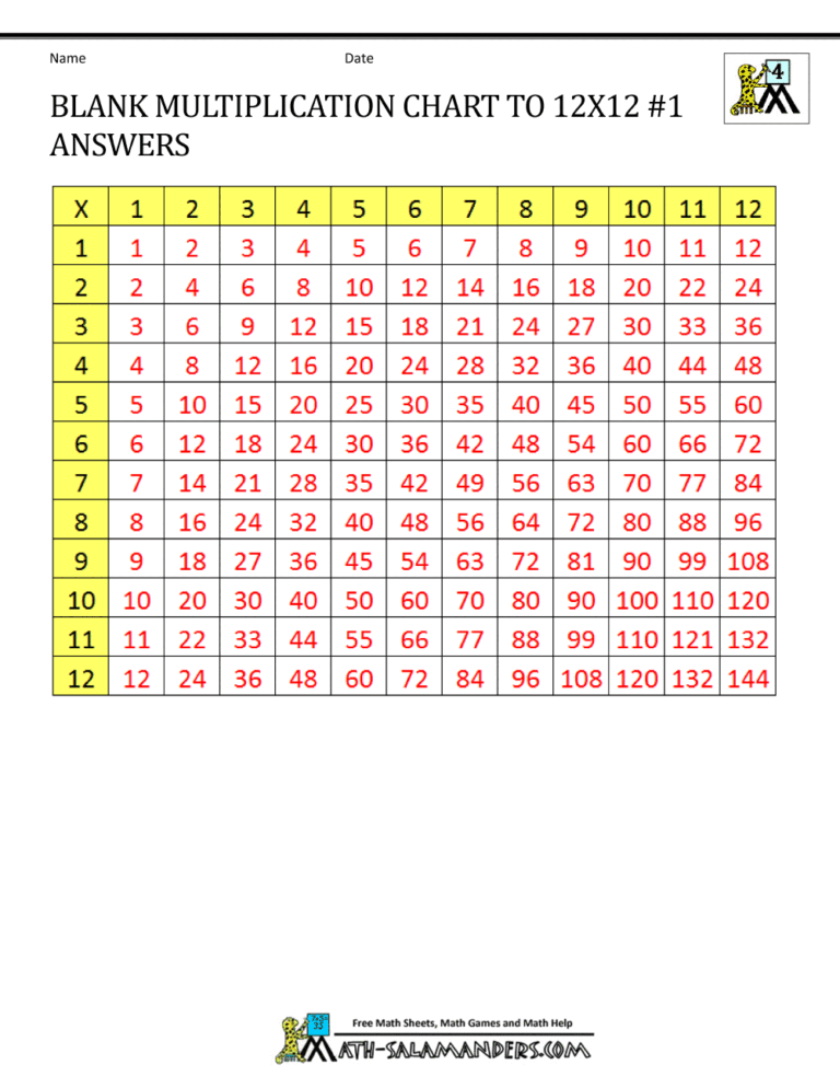 Free Blank Multiplication Chart Printable 0-12 for students to practice multiplication