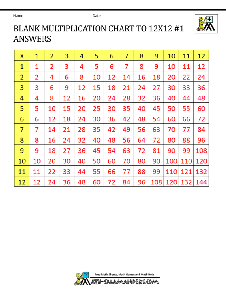 Blank Multiplication Chart Printable 0-12 for Easy Learning Free Blank Multiplication Chart Printable 0-12 for students to practice multiplication