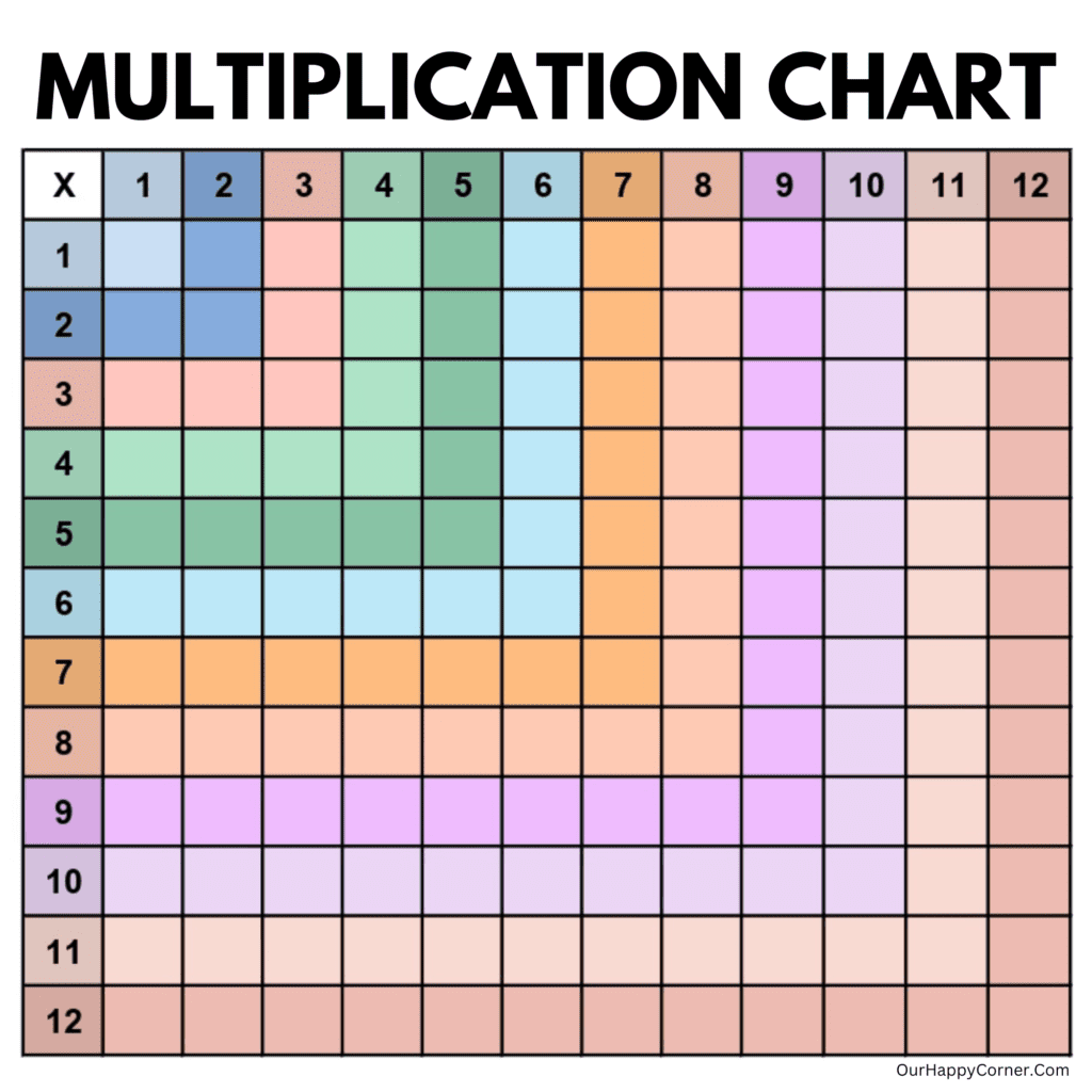 Free printable Blank Multiplication Chart To 12 designed for learning times tables