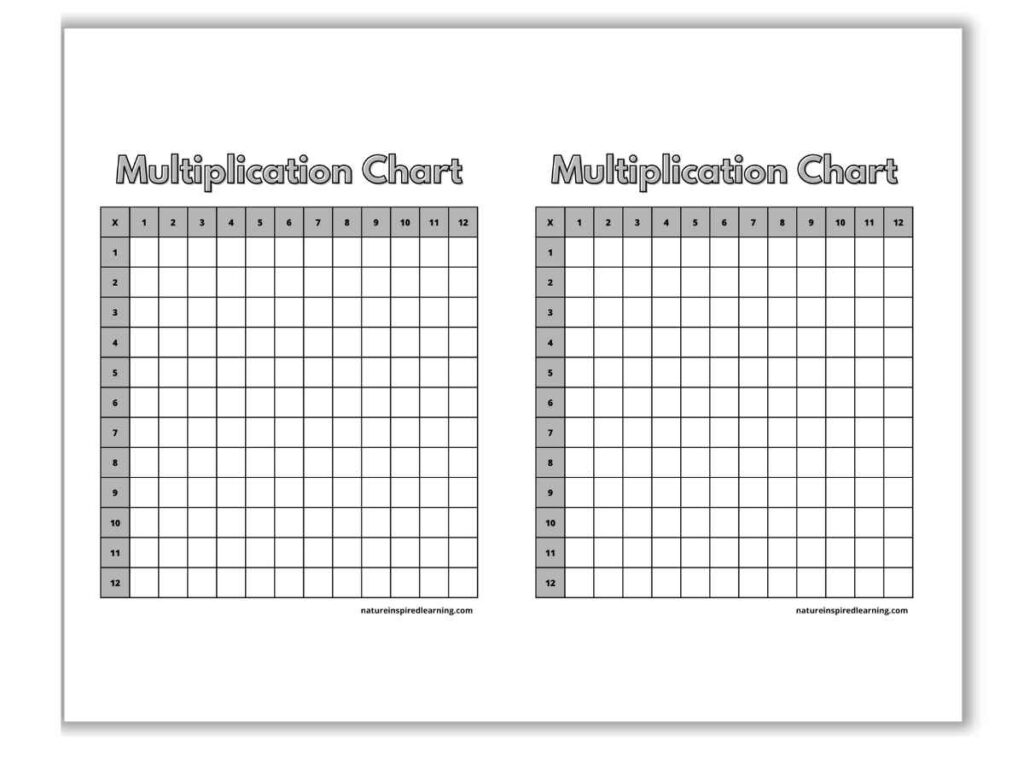 Free printable Blank Multiplication Chart Up To 12 with empty grids for math practice