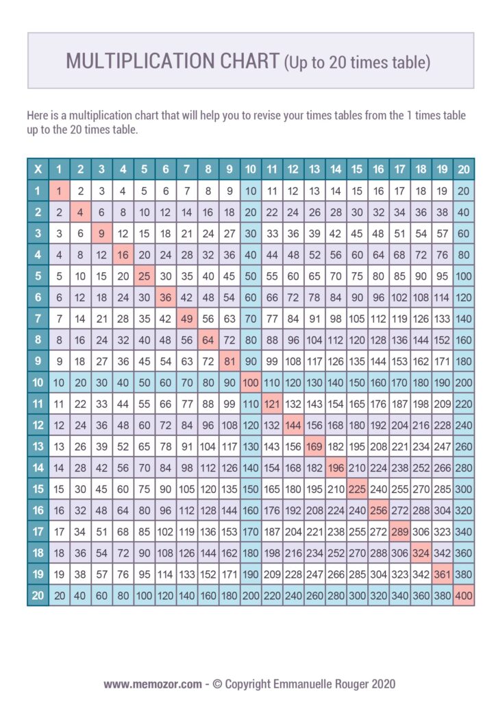 Free printable Blank Multiplication Chart Up To 20 for easy math practice and learning