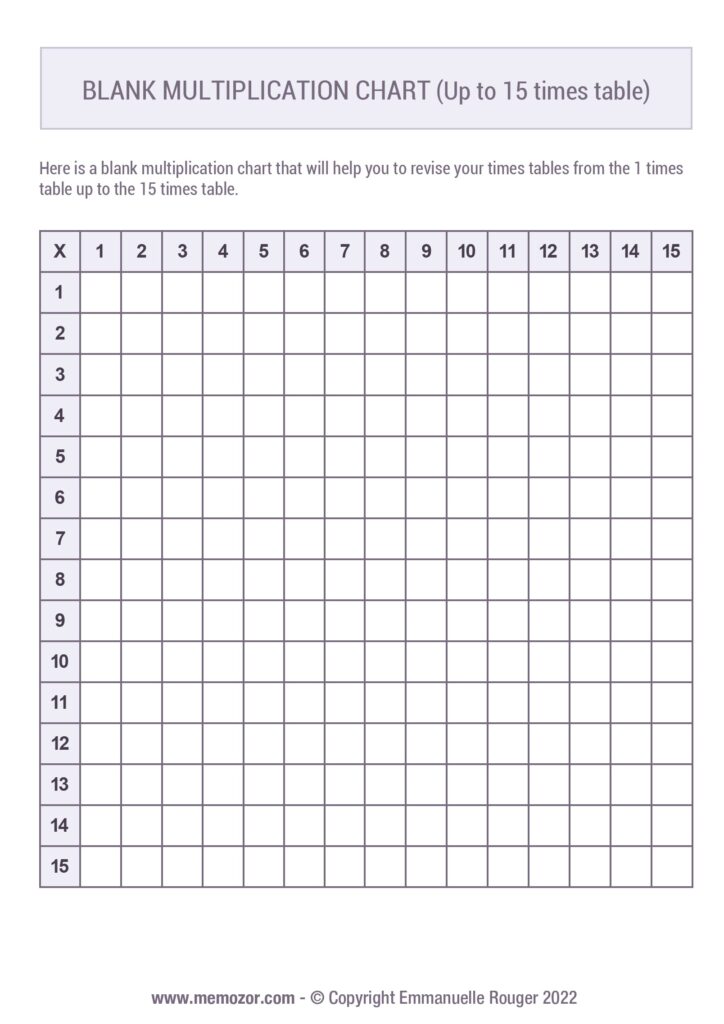 Free printable Blank Multiplication Charts 1-9 for practicing multiplication tables