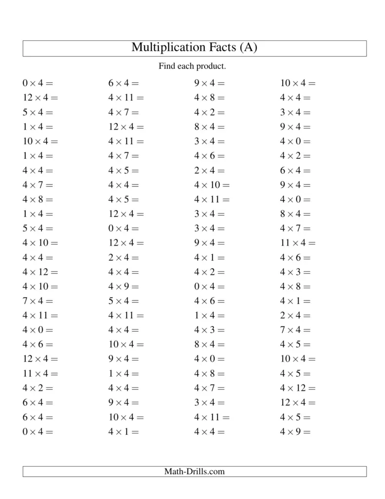 Free printable worksheet featuring Blank Multiplication Facts 0 12 for practice and learning
