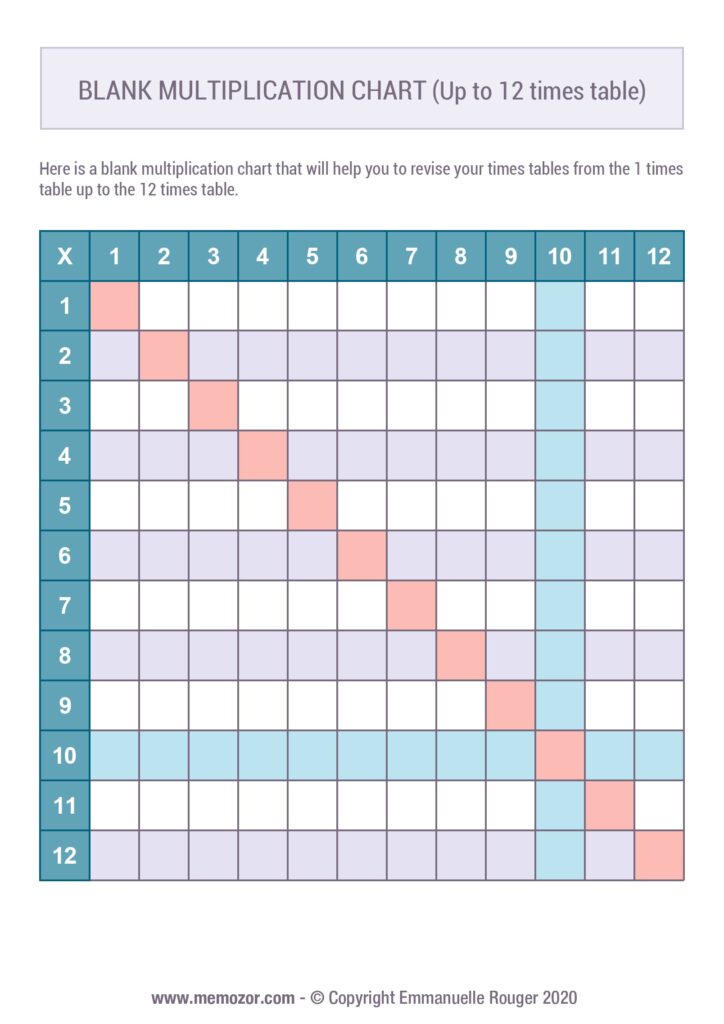 Free Blank Multiplication Sheet 1-12 for Practice Free printable Blank Multiplication Sheet 1-12 with a grid for practicing multiplication tables