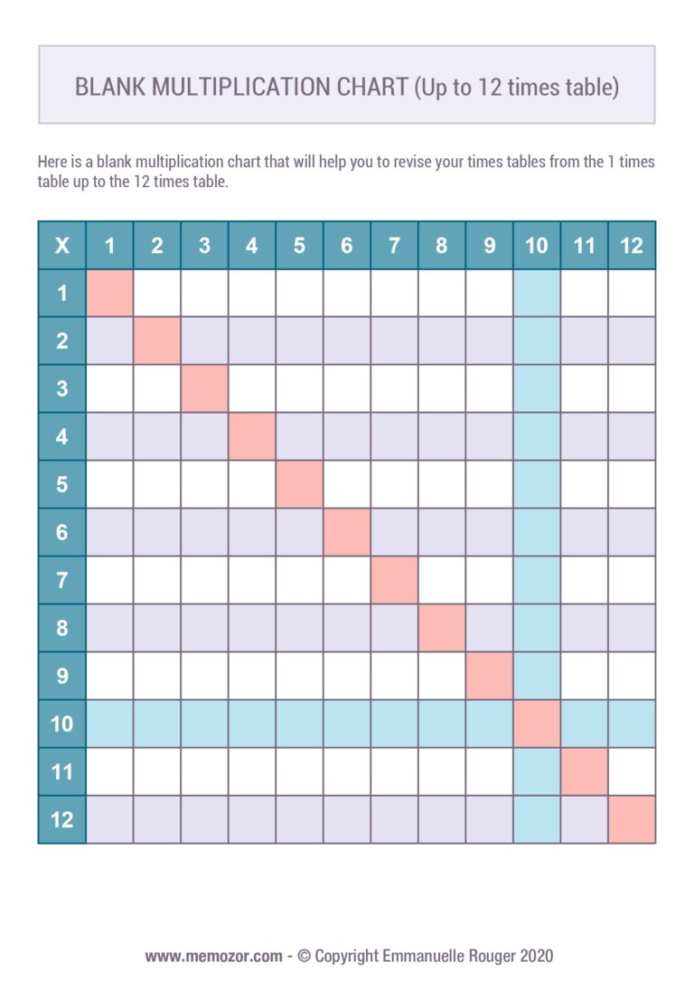 Free printable Blank Multiplication Sheet 1-12 with a grid for practicing multiplication tables