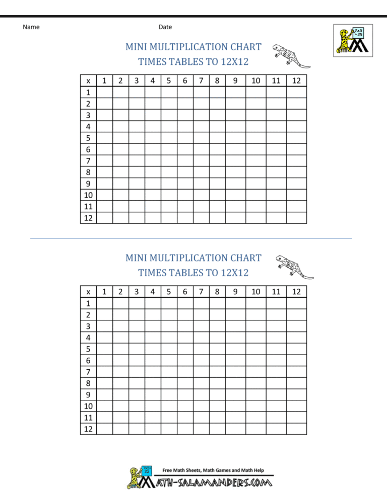 Printable Blank Multiplication Table 0-12 with a grid layout for math practice