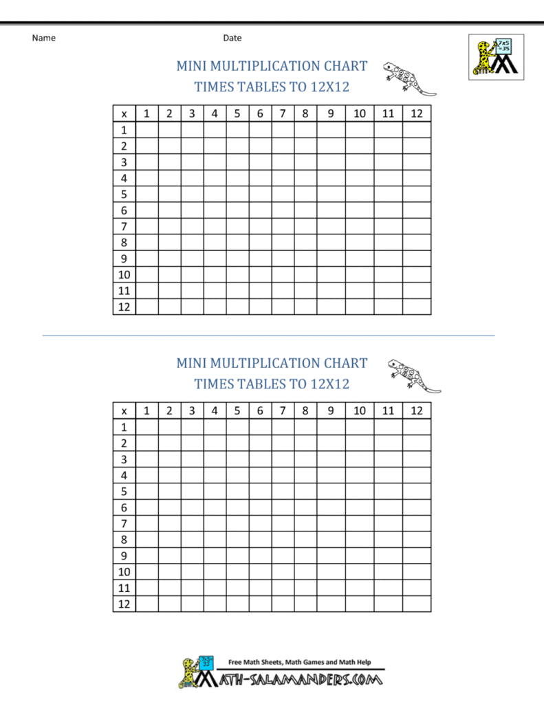 Printable Blank Multiplication Table 0-12 with a grid layout for math practice