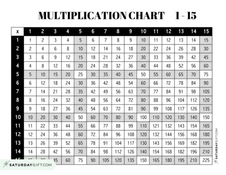 Printable Blank Multiplication Table 0 15 for educational use and practice