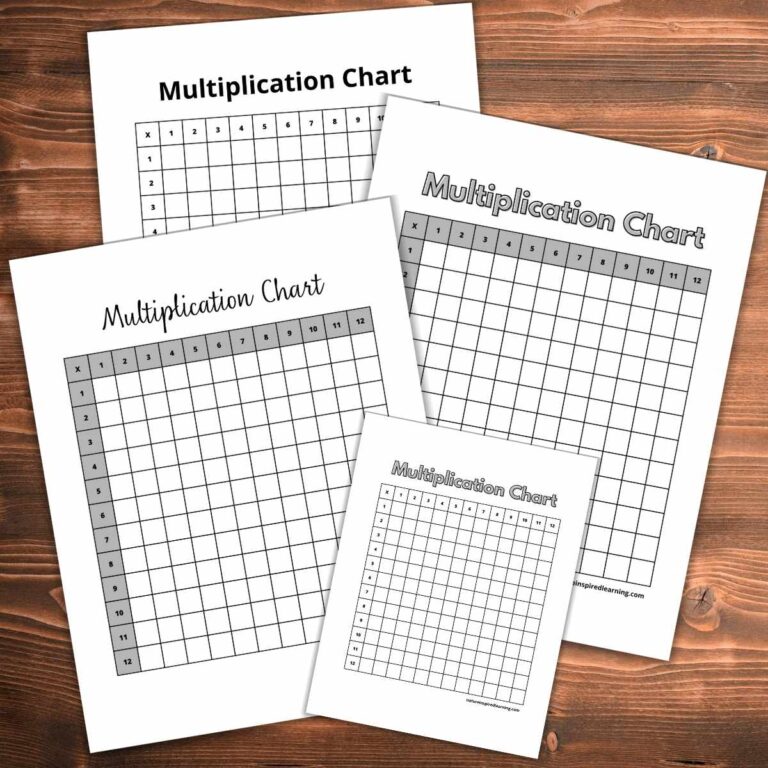 Free printable Blank Multiplication Table 1 12 Printable with multiple grid sizes for educational use