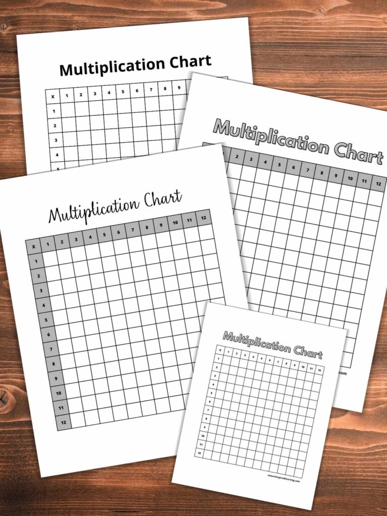 Blank Multiplication Table 1 12 Printable Multiplication Chart 1 12 Blank Multiplication Table 1 12 Printable Multiplication Chart 1 12