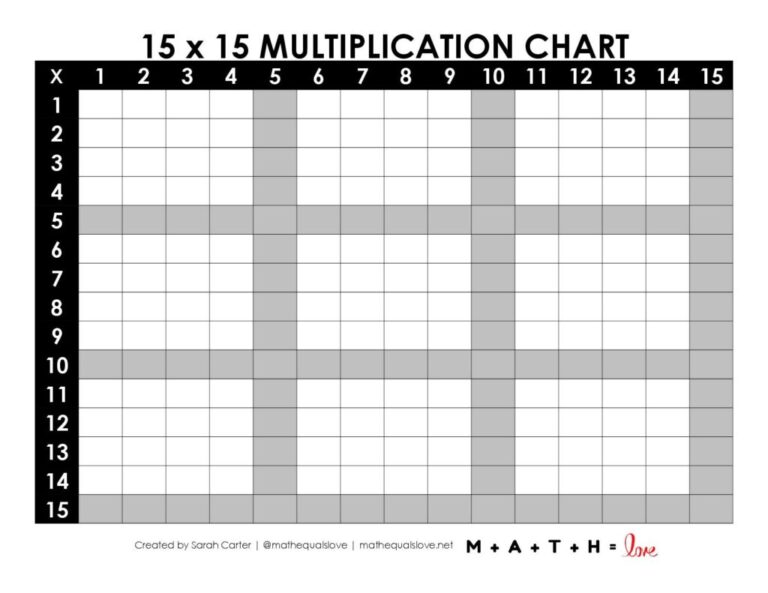 Free printable Blank Multiplication Table 1 15 for students to practice multiplication skills