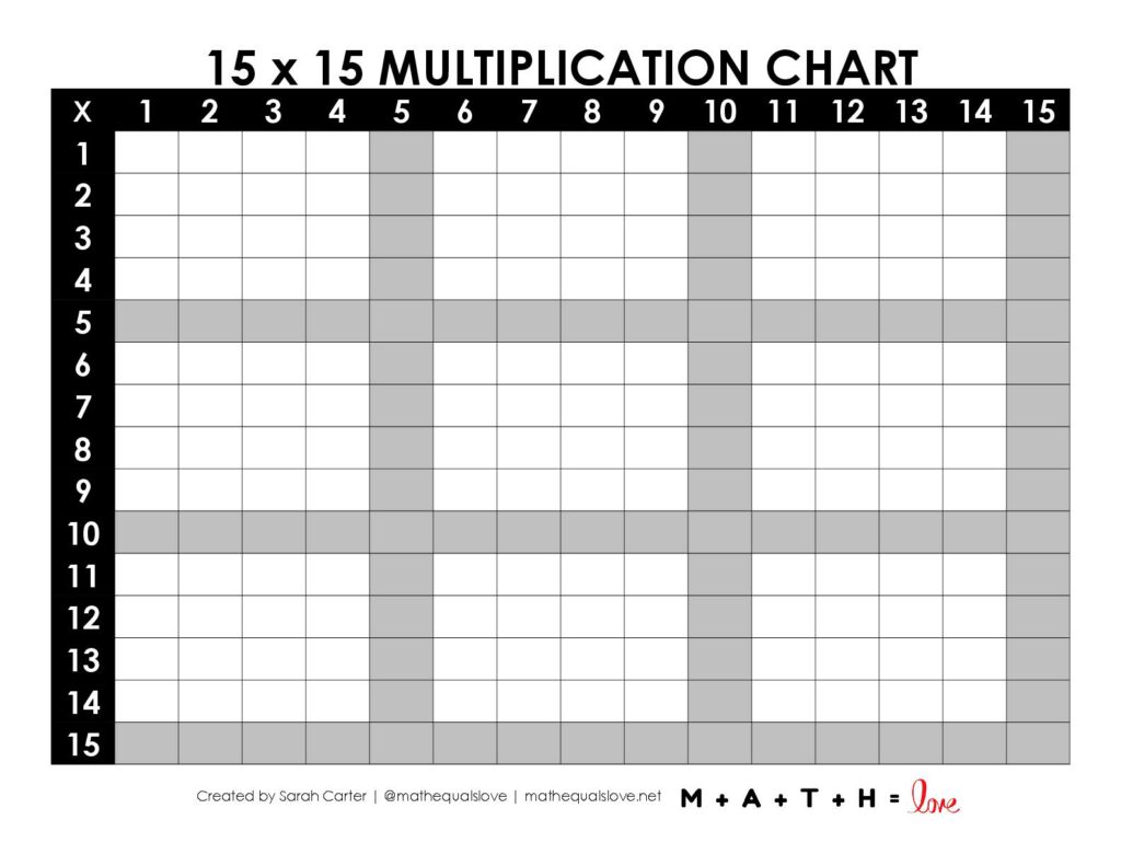 Free printable Blank Multiplication Table 1 15 for students to practice multiplication skills