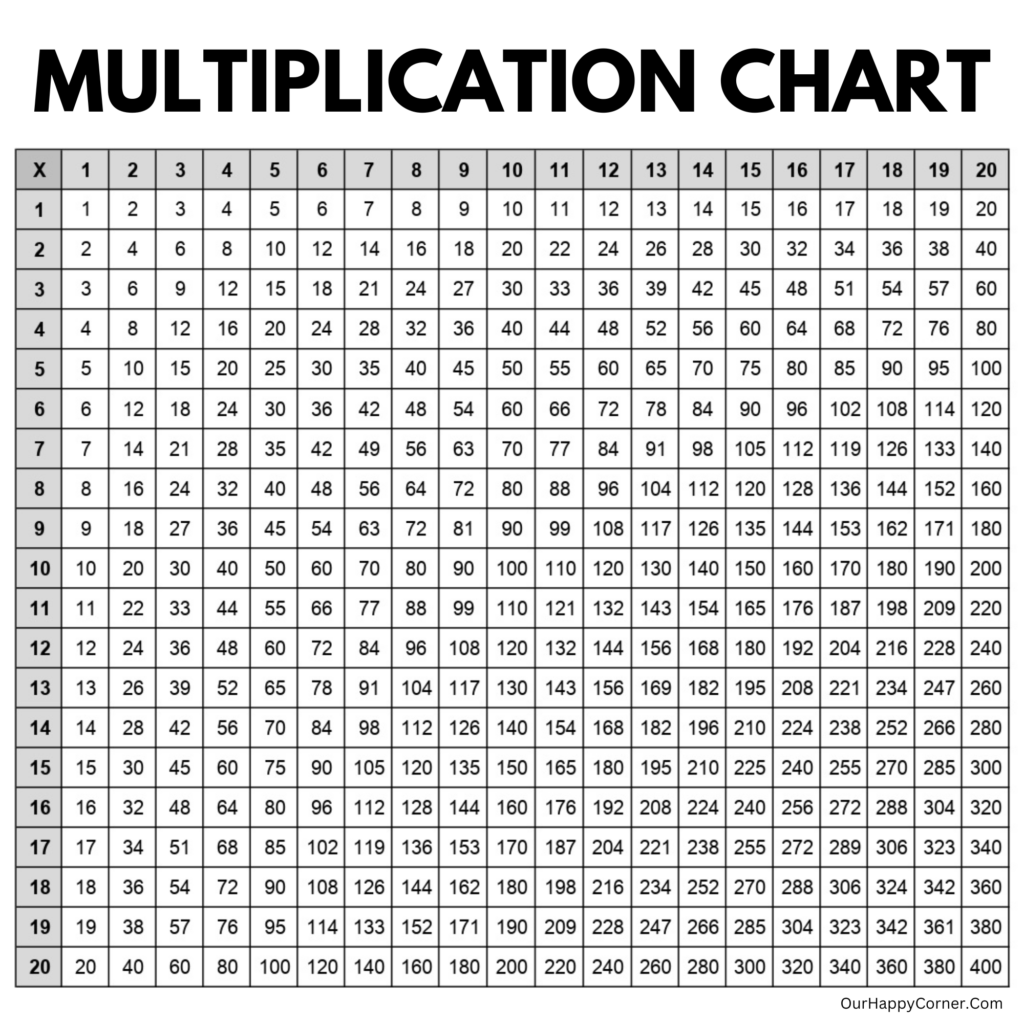 Free printable Blank Multiplication Table 1 20 designed for easy learning of times tables