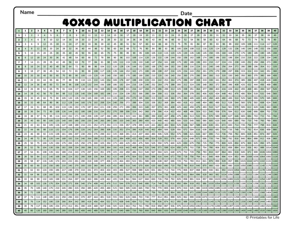 Free Blank Multiplication Table 112 Printable featuring a 40x40 multiplication chart for educational use