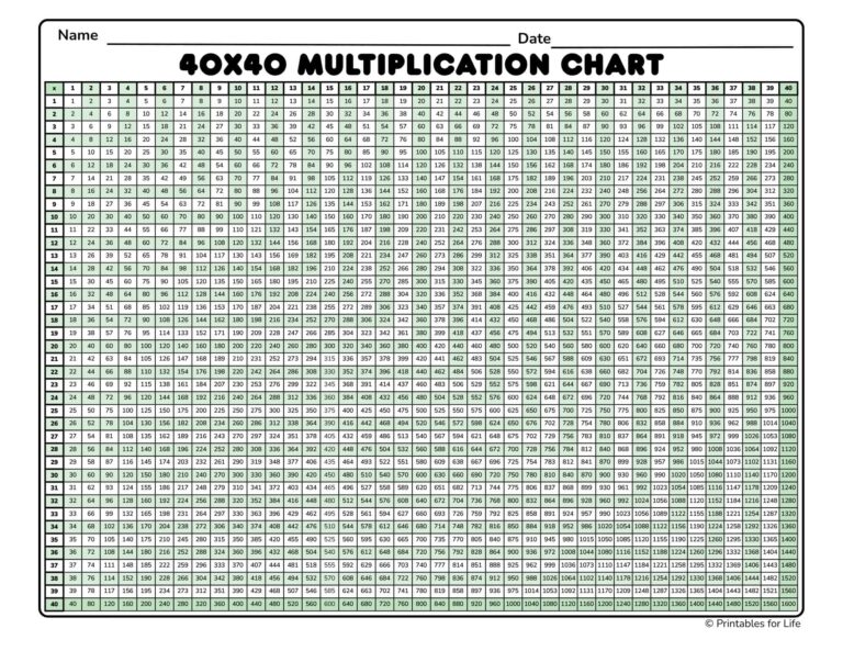 Free Blank Multiplication Table 112 Printable featuring a 40x40 multiplication chart for educational use