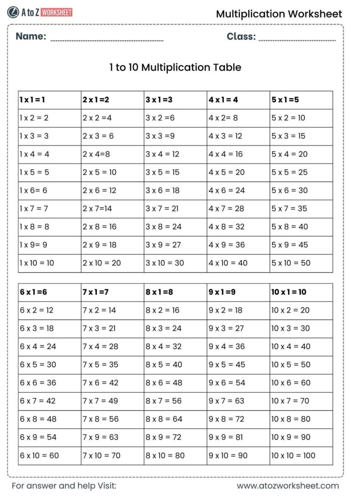 Blank Multiplication Table Handouts 1-10 - Printable multiplication table handout showing 1 to 10 multiplication facts for ed