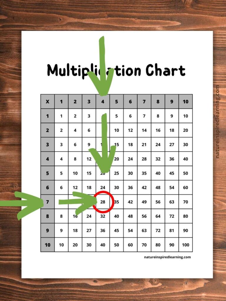 Free Blank Multiplication Table Printable 0 10 featuring a clear grid layout for easy learning