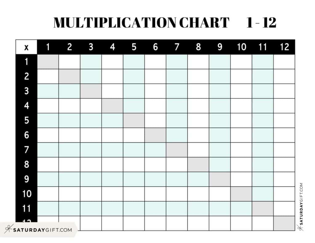 Free printable Blank Multiplication Table Random 1-12 for students to practice multiplication