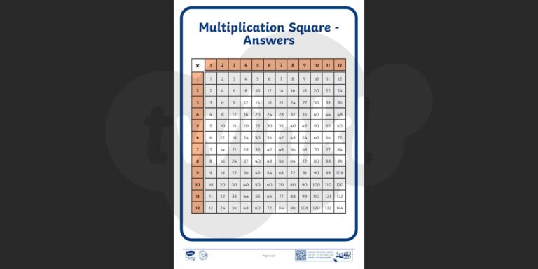 Free printable Blank Multiplication Table To 15 for educational use in classrooms or at home
