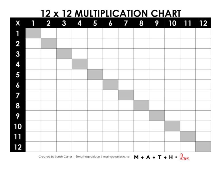 Free printable Blank Multiplication Table Up To 12 for educational use in classrooms