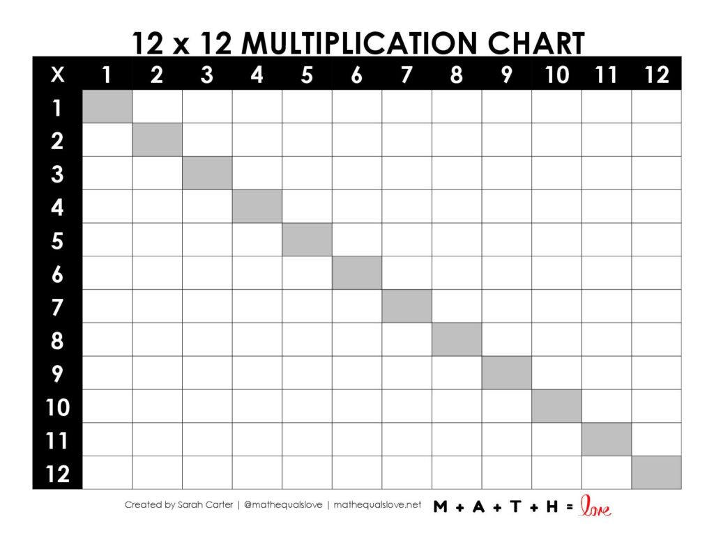 Free printable Blank Multiplication Table Up To 12 for educational use in classrooms