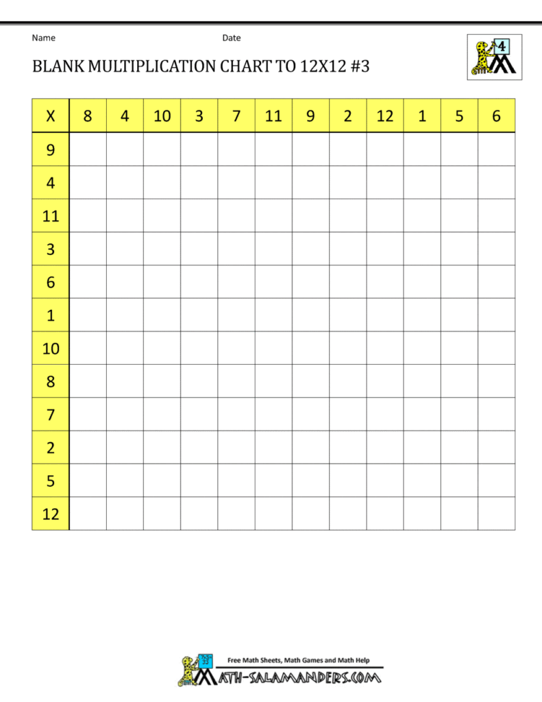 Blank Multiplication Table Worksheet 1-12 – Printable Template Free printable Blank Multiplication Table Worksheet 1-12 with empty grid for math practice