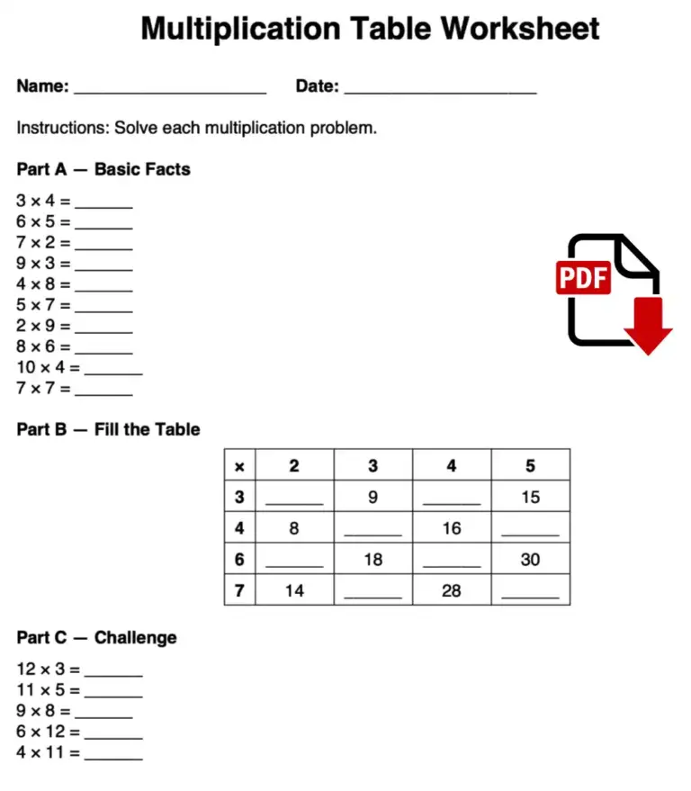 Free printable worksheet featuring Blank Multiplication Tables 0 12 for math practice