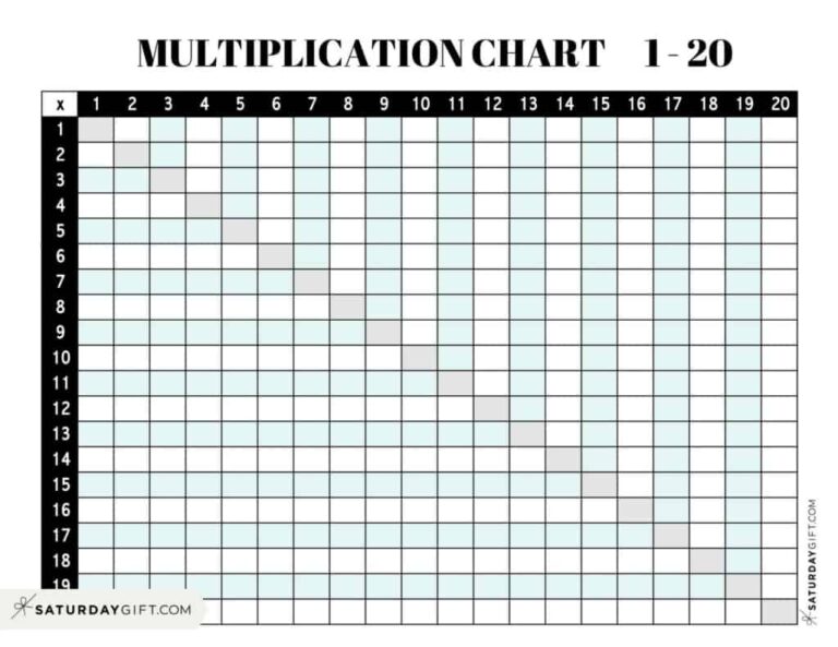 Free printable Blank Multiplication Times Table Chart for students to practice multiplication skills