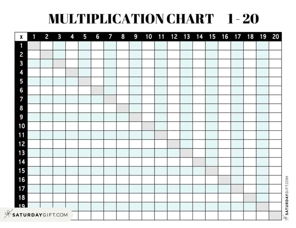 Free printable Blank Multiplication Times Table Chart for students to practice multiplication skills