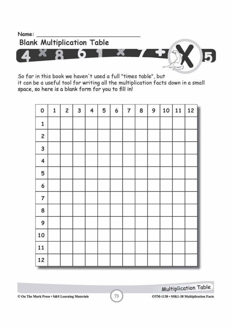 Free printable Blank Multiplication Times Table Worksheets for practicing multiplication facts