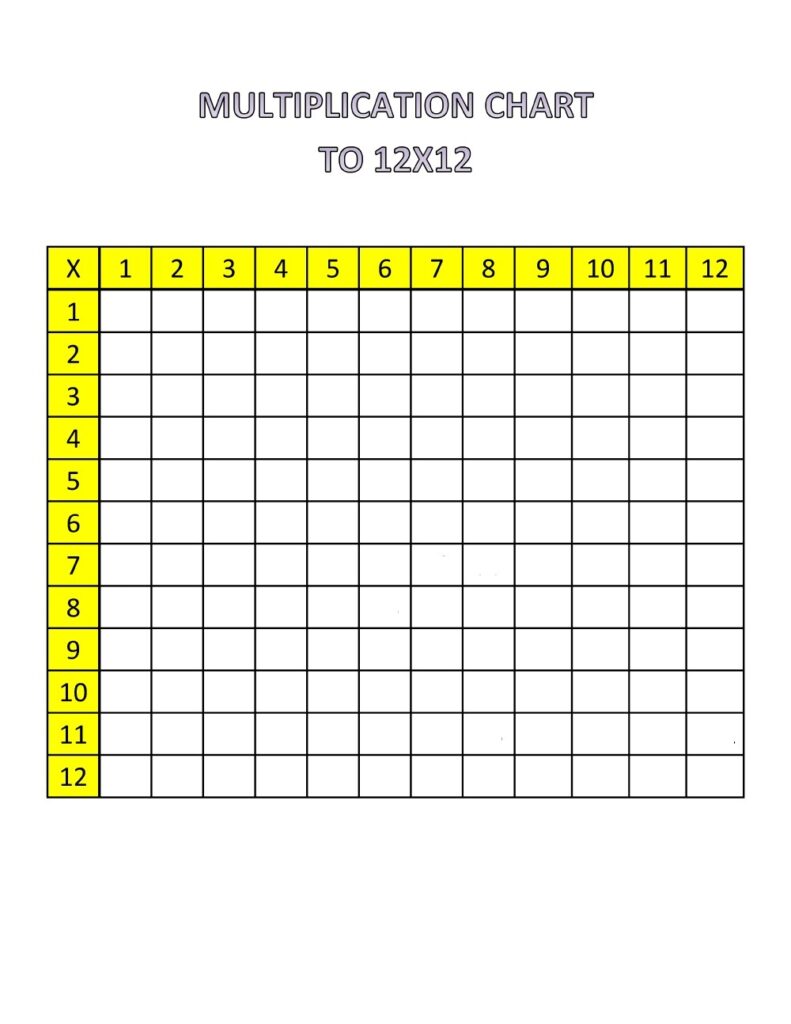 Free Blank Multiplication Worksheet 1-12 for Practice Free printable Blank Multiplication Worksheet 1-12 with a blank multiplication chart for students