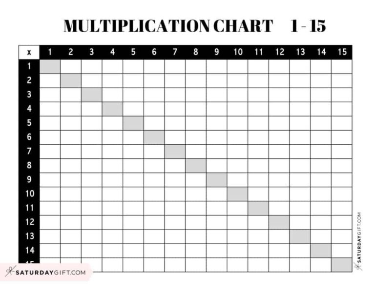 Free printable Blank Multiplication Worksheet 1 12 for students to practice multiplication skills