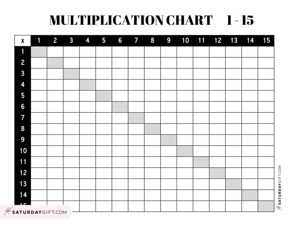 Free Blank Multiplication Worksheet 1 12 for Practice Free printable Blank Multiplication Worksheet 1 12 for students to practice multiplication skills
