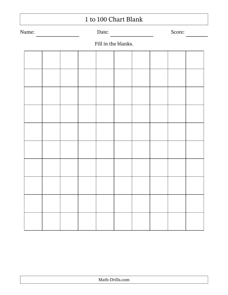 Blank Printable Charts For Teachers – 1 to 100 Chart Free Blank Printable Charts For Teachers featuring a 1 to 100 chart for educational use