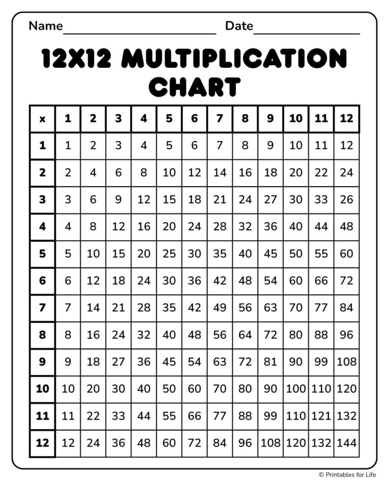 Blank Table 12x12 To Print Editable - Free printable blank 12x12 multiplication chart for educational use