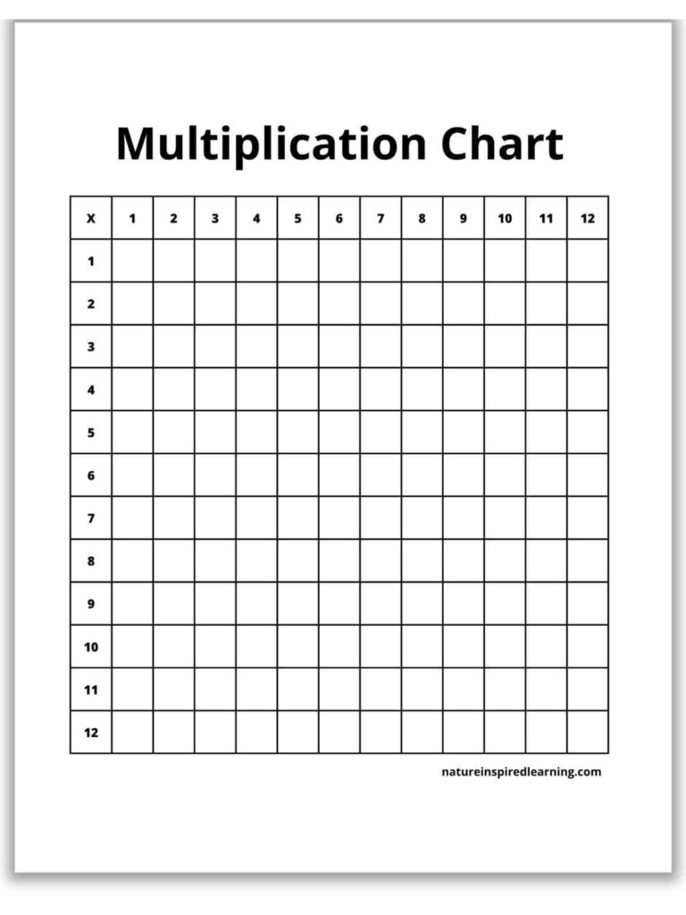 Free printable Blank Table Chart 2 7 featuring a blank multiplication grid for educational purposes
